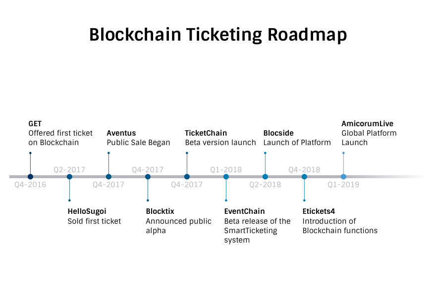 Roadmap