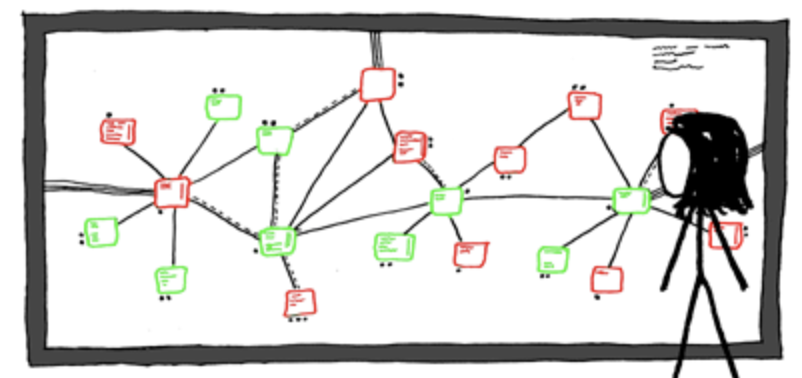 XKCD-Network